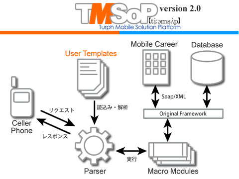 TMSoP�T�O�}