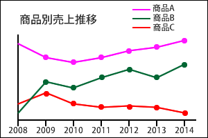 晴眼者に見えるグラフの色の画像